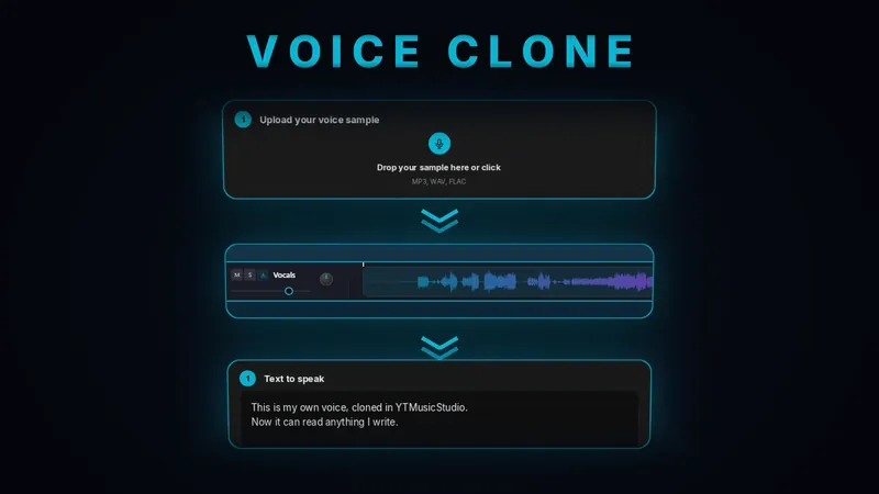Voice cloning: a short sample of your voice reads a new text